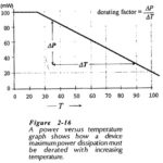 Temperature Effect on Semiconductor Diode
