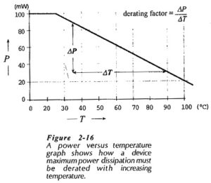 Read more about the article Temperature Effect on Semiconductor Diode