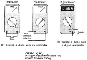Read more about the article Testing of Semiconductor Diode