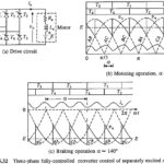 Three phase Fully Controlled Rectifier Control