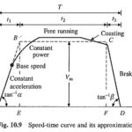 Traction Drive Rating and Energy Consumption