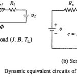 Transient Analysis of DC Motor