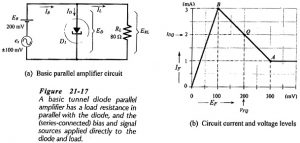 Read more about the article Tunnel Diode Parallel Amplifier Circuit