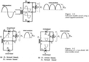 Read more about the article Two Diode Full Wave Rectifier Circuit