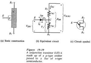 Read more about the article UJT Circuit Diagram