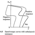 Unbalanced Rotor Impedance Operation