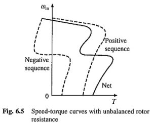 Read more about the article Unbalanced Rotor Impedance Operation