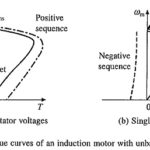 Unbalanced Source Voltages Operations