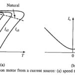 Variable Frequency Control From Current Source