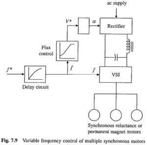 Read more about the article Variable Frequency Control of Multiple Synchronous Motors