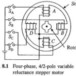 Variable Reluctance Stepper Motor