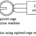 Variable Speed Constant Frequency Generator