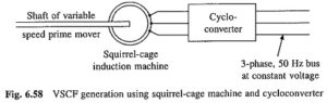 Read more about the article Variable Speed Constant Frequency Generator