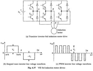 Read more about the article Voltage Source Inverter Control of Induction Motor