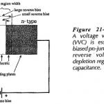 Voltage Variable Capacitors