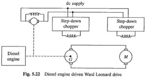 Ward Leonard Method of Speed Control | Ward Leonard Ilgner System