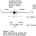 Zener Diodes Characteristics