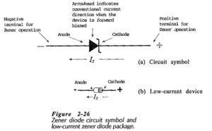 Read more about the article Zener Diodes Characteristics