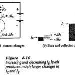 Amplification in Transistor