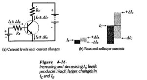 Read more about the article Amplification in Transistor