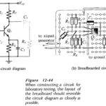 Amplifier Testing