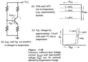 Read more about the article Bias Circuit Thermal Stability