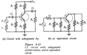 Read more about the article CE Circuit with Unbypassed Emitter Resistor