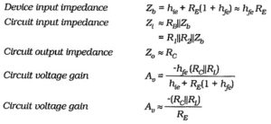 CE Circuit With Unbypassed Emitter Resistor | Input And Output Impedance