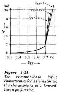 common base transistor characteristics experiment readings