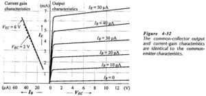 Common Collector Characteristics Of BJT | Input & Output Characteristics