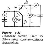 Common Collector Characteristics of BJT