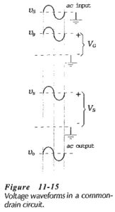 Common Drain Amplifier Circuit Diagram | Equivalent Circuit