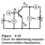 CE Transistor Characteristics