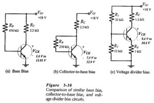 Read more about the article Comparison of Different Biasing Circuits