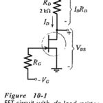 DC Load Line for FET