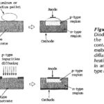 Diode Fabrication Process and Packaging