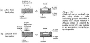 Read more about the article Diode Fabrication Process and Packaging
