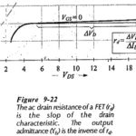 FET Datasheet Specifications