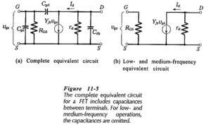 Read more about the article FET Equivalent Circuit Model