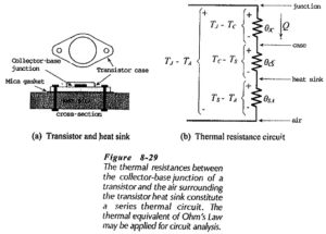 Heat Sink in Transistor | Thermal Resistance Circuit