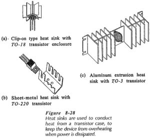 Read more about the article Heat Sink in Transistor