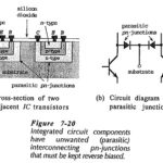 Integrated Circuit Components