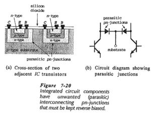 Read more about the article Integrated Circuit Components