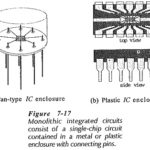Integrated Circuits Fabrication Process