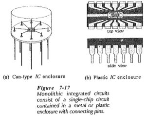 Read more about the article Integrated Circuits Fabrication Process