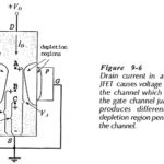 JFET Characteristics