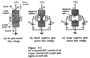 Read more about the article Junction Field Effect Transistor Theory