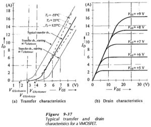 MOSFET Construction and Characteristics | Handling MOSFETs