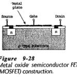 MOSFET Construction and Characteristics