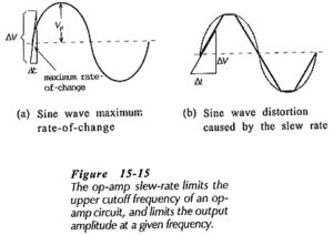 Read more about the article Op Amp Circuit Bandwidth and Slew Rate Test